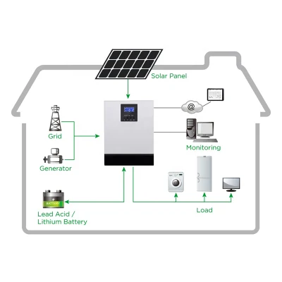 Solarmodul 1kw 2kw 3kw 5kw 8kw 10kw 15kw Solar System aus Netz für Haus / Haus Solar Power System