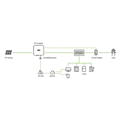 On Grid 10kw Growatt On Grid Inometer 15 kW Hybrid Solaranlage 30kw 40kw 50kw 100kw 120kW 150kw