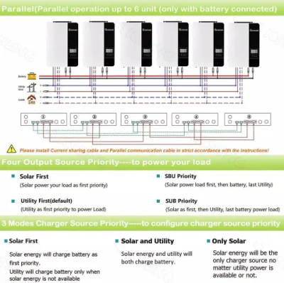 Growatt Solar Inverter 3kw 5kw off Grid Solar Inverter Hersteller Einphasig mit mehr beliebt und niedrigen Preis