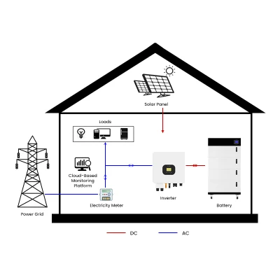 Solar Hybrid Inverter China Hersteller Einphasen Hybrid Inverter Verwendet Für 6kw Solar Haushalt Power System