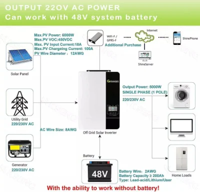Growatt Solar Inverter 3kw 5kw off Grid Solar Inverter Hersteller Einphasig mit mehr beliebt und niedrigen Preis