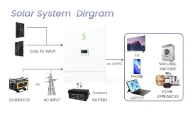 Zwei-Wege-MPPT Solar-Hybrid-Wechselrichter Hersteller für Solar Energy Supply