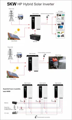 Alicosolar 5kw Sonnensystem Preis 1kw 2kw 3kw 5kw 6kw 10kW 100kw Solaranlagen 5kw Solarpanel-System