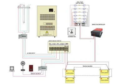 CE RoHS-zertifiziertes dreiphasiger Wechselstromnetzbetrieb für Solarmodule Preis 5kw 10kw 12kw 15kw 20kw 30kw komplett Hybrid Solar System