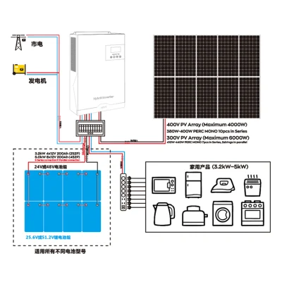 Solarsystem Hybrid-Solarpanel-Stromversorgungssystem 3kw 5kw 5kVA 3 5 Kw Solar-Solarsystem-Batterien Für Haushalte