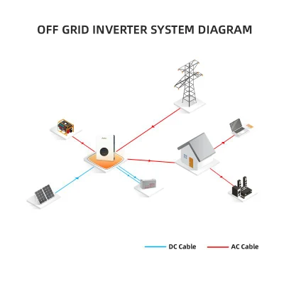 1kW Tragbare Haus aus Netzanschluss Hybrid-Wechselrichter AC DC Solarstromsystem mit MPPT-Ladekontroller