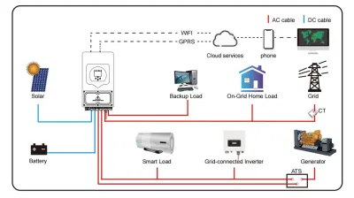 Aioties 5kw auf Gird gebunden Solar Power Energy System Preis Mit Solarzellen Kosten
