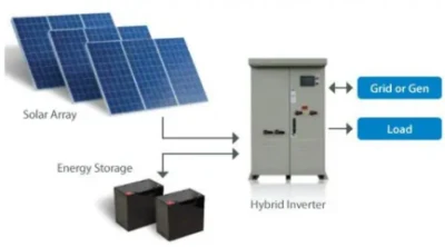 3kW 5kw Solaranlage inländische Off-Grid Neue Energie Lösung