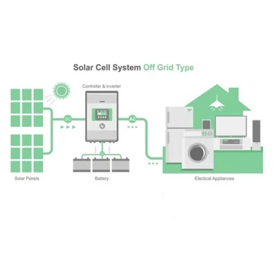 Großhandelspreis reine Sinus Welle Solar Inverter 5kw 3,5kW 48V Solar-Wechselrichter