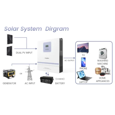 Hersteller Off Grid Hybrid Solar Inverter Soalr Panel Power Pure Sinus-Wechselrichter mit MPPT-Controller und USV-Modus für Home Use 10kVA Solar Inverter