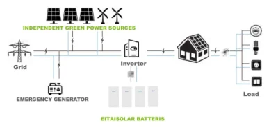 Zwei-Wege-MPPT Solar-Hybrid-Wechselrichter Hersteller für Solar Energy Supply