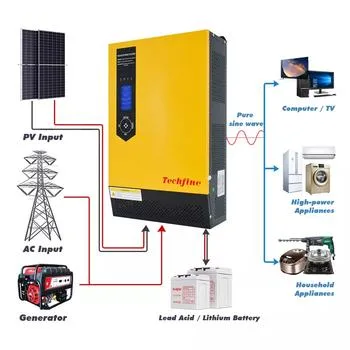 Hersteller 5kw 6kw10 kW PV Solarpanel System on/off Grid System