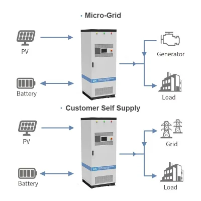 50kW Hybrid Solar Storage Inverter on and off Grid dreiphasig Eigenständiger Wechselrichter unterstützt N+1 Power Conversion System PCS