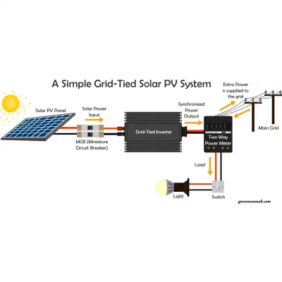 50kW 65kw auf Grid Ground Dachmontage Haus aus Grid Solarspeicher Energiestromsystem