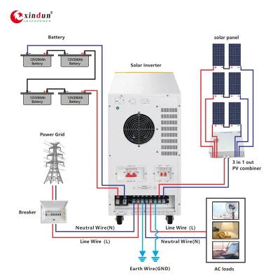 800kW 8kw 15 kW Smart Energy Meter und Hybrid Solar Zentralenraster-System für USV