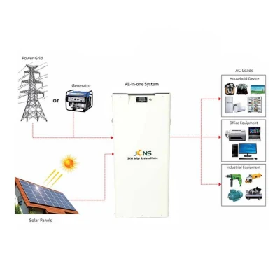 Neuestes 1,5kw Off-Grid Solarstromsystem für Haus/Außenbereich