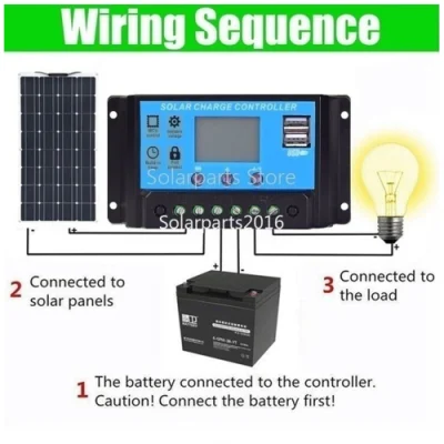 Solarparts 18V 80W Mono Portable Generator Flexible Solar Panel glatt PET-Rückwandplatine weiß und Anschlussdose anschließen