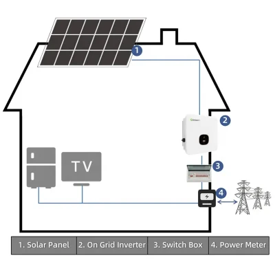 10kW auf Netz Solar Solar-Power-System 10000 Watt komplett Home Solar Panel System Kit