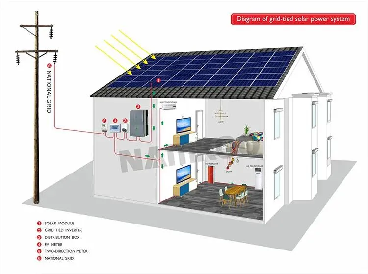 Complete Set Solar Home Power System 10kw on Grid 3kv Solar System 5kw 6kw Photovoltaic System