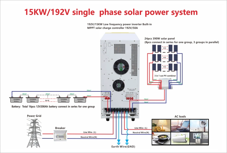 15 kVA 15 Kw Hot Selling Low Competitive Price Solar Tracker Tracking 1 Axis System