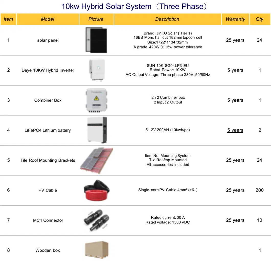 Cheap 10kw Solar Kit China Solar System off Grid Full Set Complete Kit Solar Energy System
