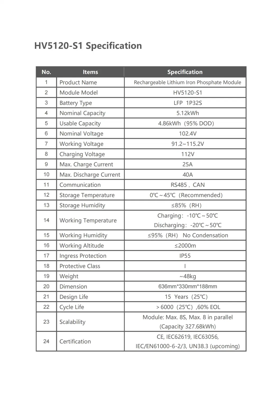 Yingfa Solar Energy System 5kw Inverter 15 Kwh Storage 16 Cells