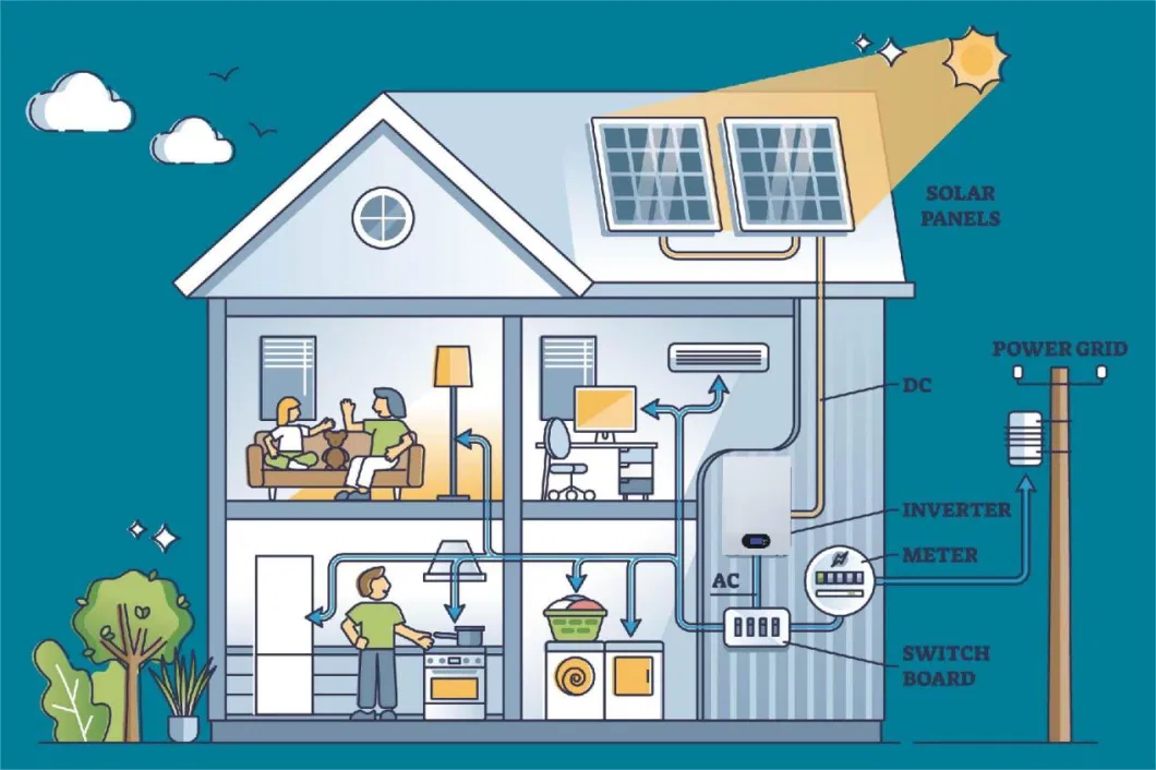 Best Price Complete 4kw/5kw/10kw Hybrid Solar System