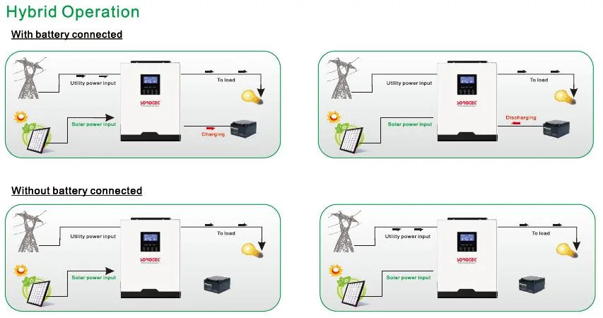 High Quality Solar Power off Grid DC/AC 1.5kw 2.5kw Inverter