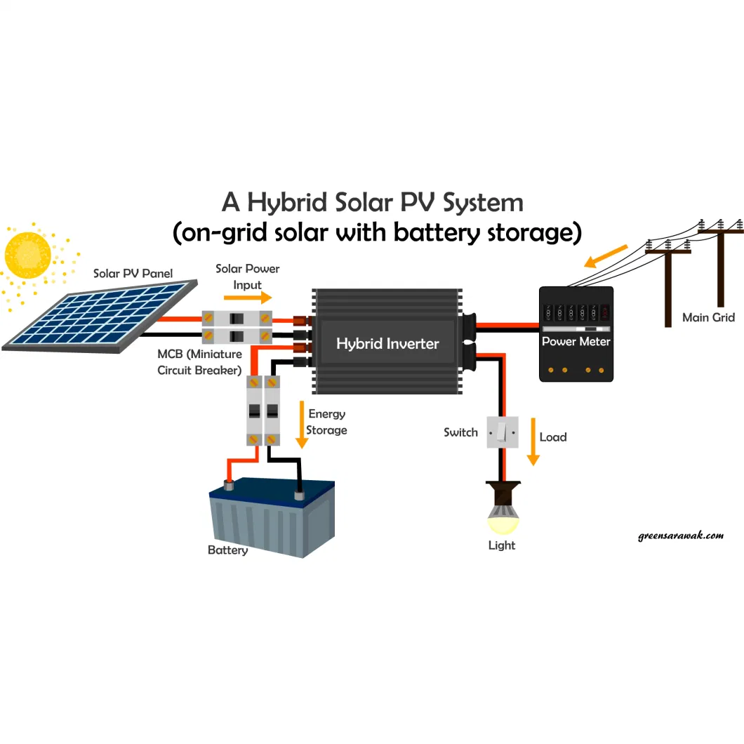 MPPT 30 Kw 35kw Hybrid PV Panel Solar Power System