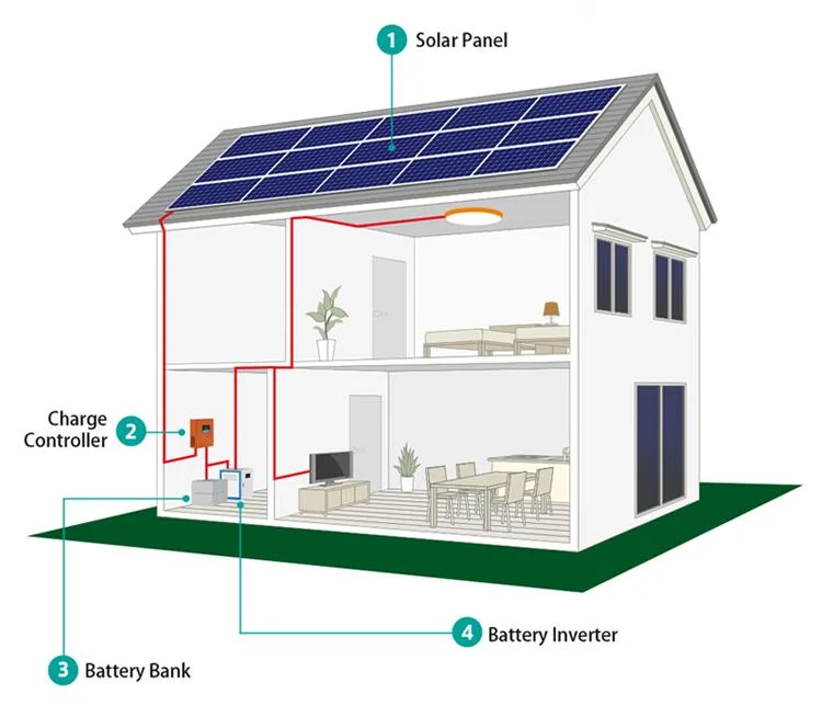 Most Popular off-Grid Non-Grid Independent Solar System Tied Solar System 5kw 6kw 7kw 8kw 9 Kw 10kw Customize with Battery for Home