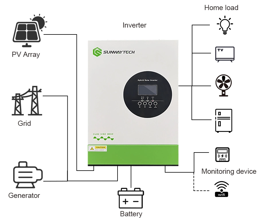 Sunway Solar Inverter MPPT off Grid EU Stock 3500W off Grid Hybrid Solar Inverter 24V Low Frequency for Solar System