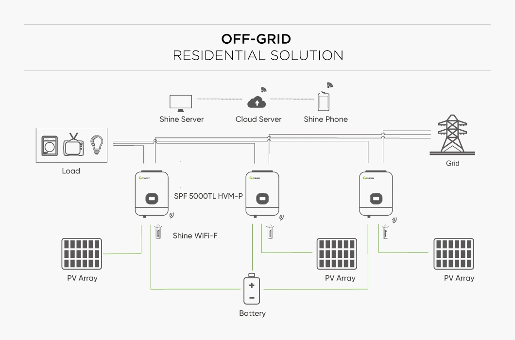 Growatt Max Power Hybrid Solar Inverter 12V 24V 230V 1.5kw 1.8kw 2kw 3kw Price with Battery Backup 12