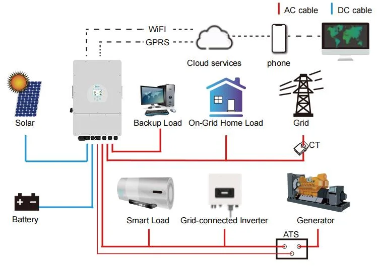 Factory Price Inverter Solar Power System 5kw 8kw 10kw 12kw 15kw Hybrid 48V Solar Energy Panel System