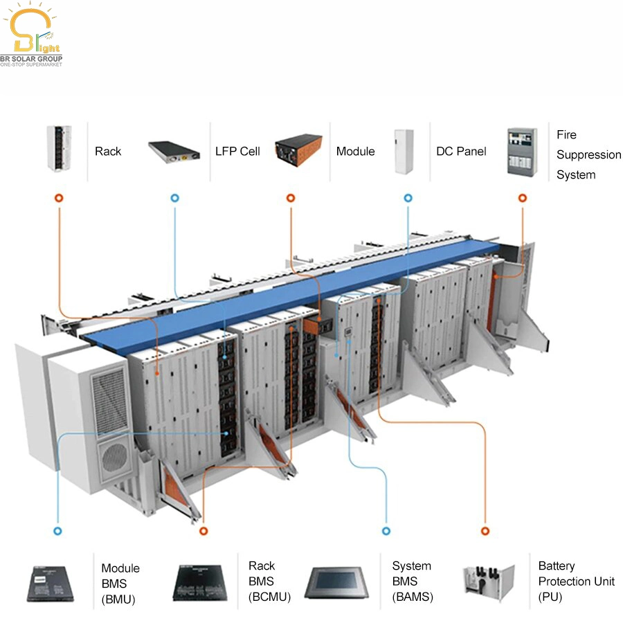 High Voltage 10kwh 15kwh 20kwh 30kwh 40 Kwh Solar Inverter Home Energy off Grid Power Lithium Battery Solar Container System with CE Bess