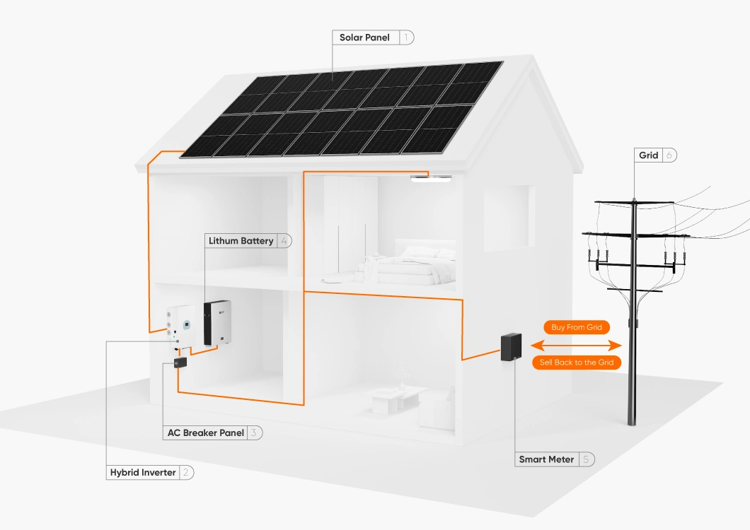 Good Price Solar Panels Solar Energy System Home Use Solar Power Energy Storage System 10 Kw Hybrid