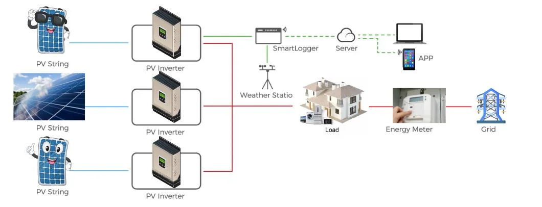 15 Kw 10 kVA Grid System Without battery OEM