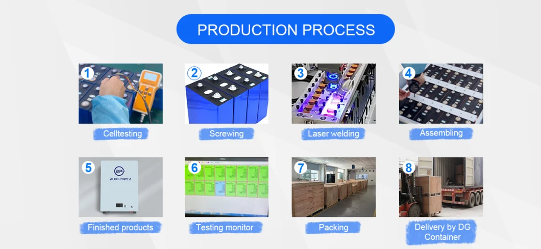 Bloo Power 20kwh Ion Home Use Storage Pack 20 Kw Kwh Source Backup Li Polymer Liion Offgrid Storage Cycling Solar Energy System Bank