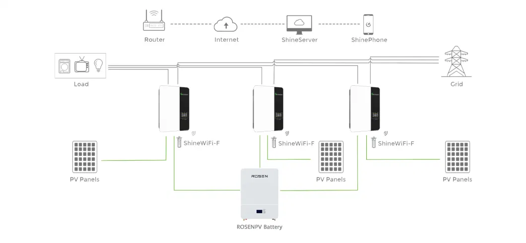 Rosen 5kw 10kwh Hybrid Solar Battery System on Grid off Grid Price