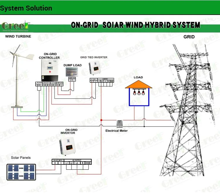 1kw 2kw 3kw 5kw 10kw Small Horizontal Axis Wind Power/Energy Solar Wind Hybrid System Wind Turbine for off/on Grid System/Home/Business