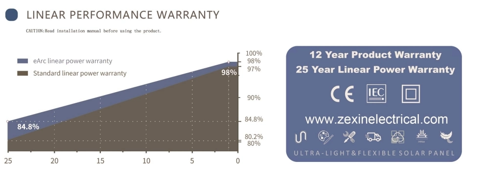 540W 545W 550W 555W 560W High-Performance Stable Monocrystalline Silicon Solar Panel