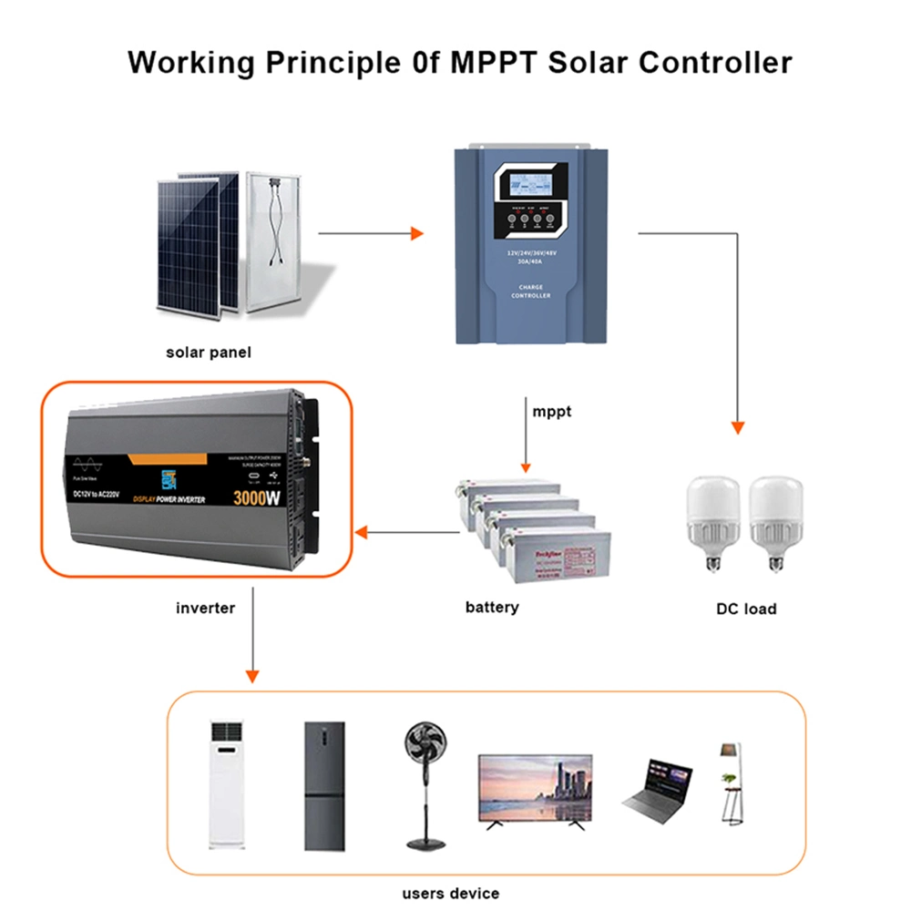 3kw 3kv Solar Home Syetem Pure Sine Wave off Grid Solar Inverters