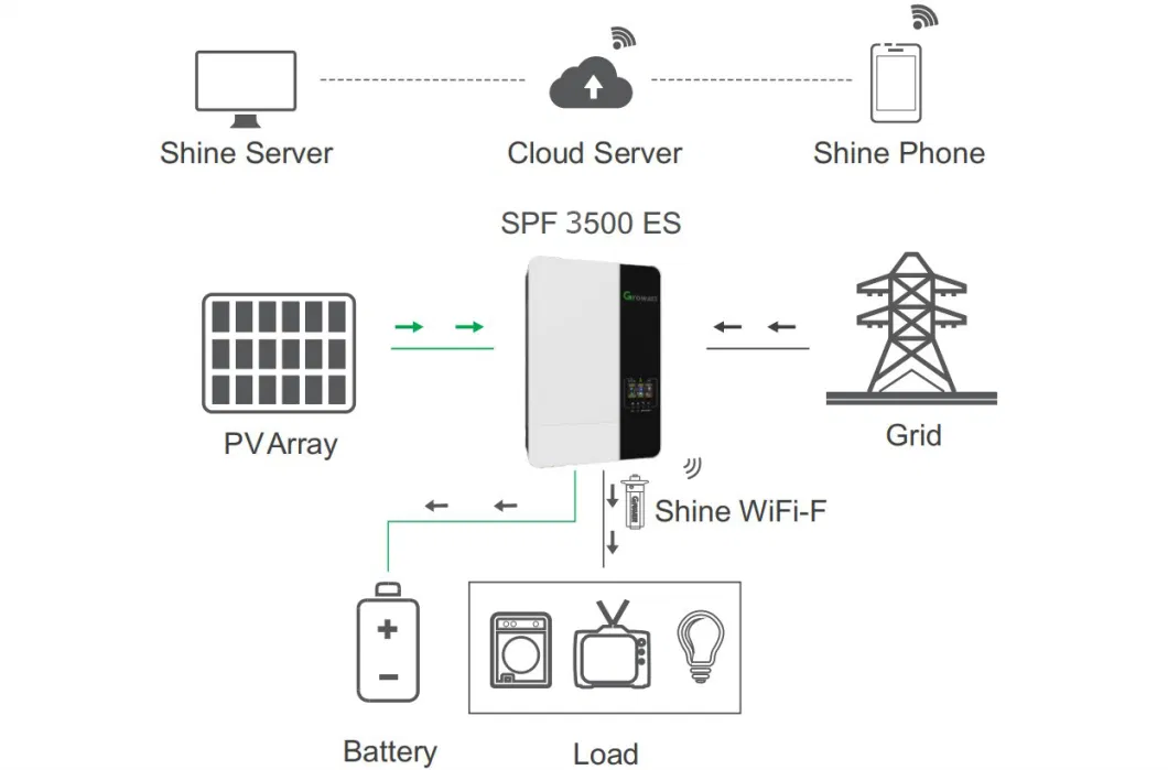 High Efficency 5 Kw off Grid Inverter IP 65 Waterproof Automatic Switch for 5kw 10kwh off Solar Battery Power System off Grid Price