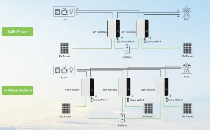 Hot Sale off-Grid Photovoltaic System 5kw 6kw 7kw 8kw 9 Kw 10kw Customize Growatt Inverter for Factory