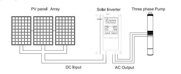 Chziri 1.5kw Solar Frequency Inverter 2HP DC Pump Controller 380VAC