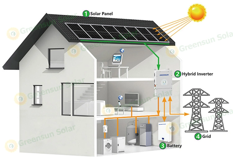 Greensun Home/Industry/Commerce Use Energy 3 Phase Solar System 5kw 10kw 15kw 20kw 30kw 50kw off Grid Hybrid Solar Energy System Price