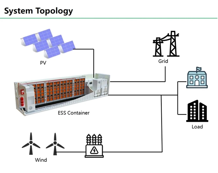 Container Bess Solar Battery Energy Storage System for 1mwh 300 Kwh 500kwh Offgrid Solar PV Power System