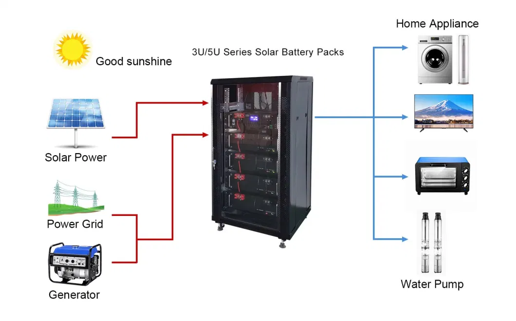 Solar Energy Power System 10 Kw Solar Power System for Home off Grid Hybrid Solar System Kit