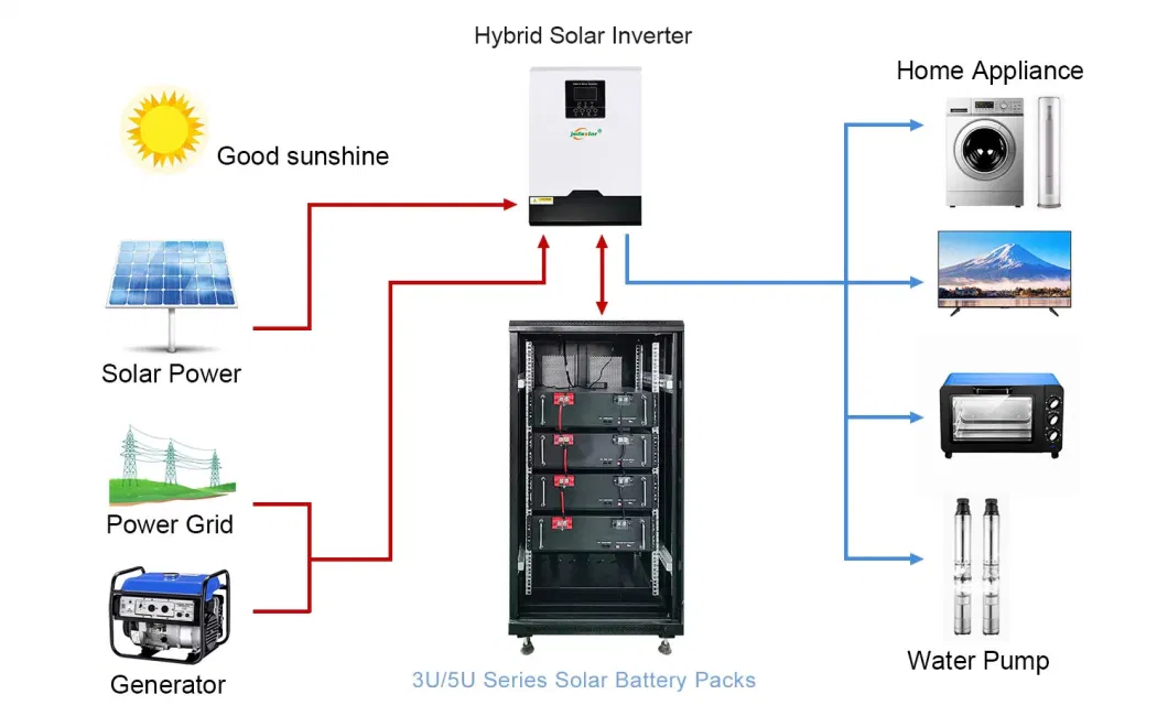 Solar Energy Power System 10 Kw Solar Power System for Home off Grid Hybrid Solar System Kit