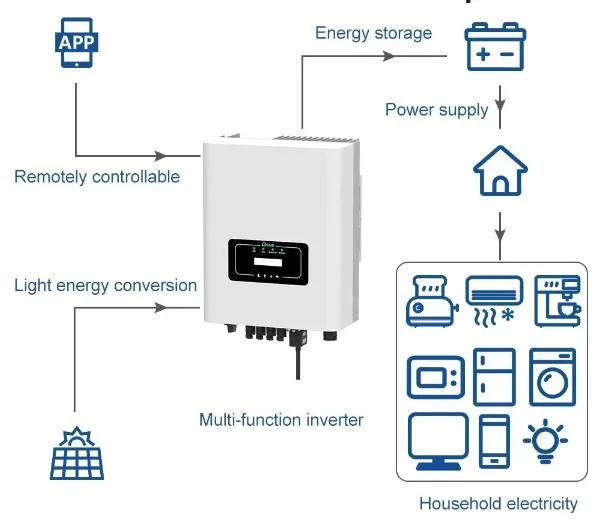 Deye Hybrid Inverter EU 12kw 10kw 8kw 10 Kw 8 Kw 12 Kw 3 Phase Solar Inverter for Home off Grid Solar Energy System