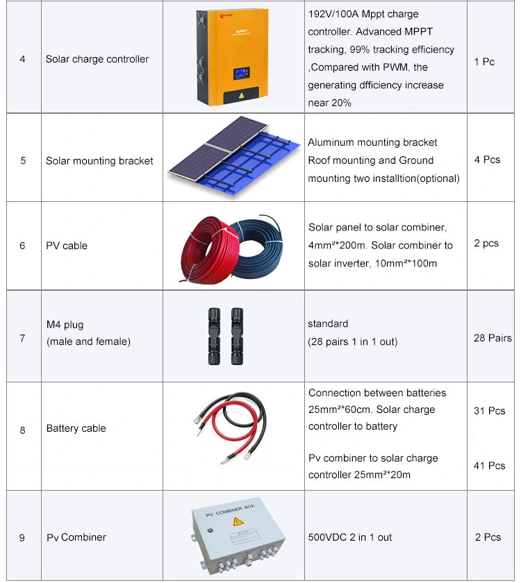 5kw 20 Kw Solar Energy Irrigation Complete Kit Photovoltaic Panels System for Home Farm Fitting